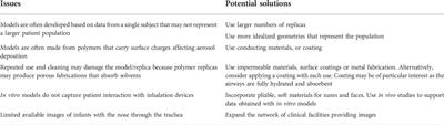 Mesh nebulizers enabling transnasal pulmonary delivery of medical aerosols to infants and toddlers: Roles, challenges, and opportunities